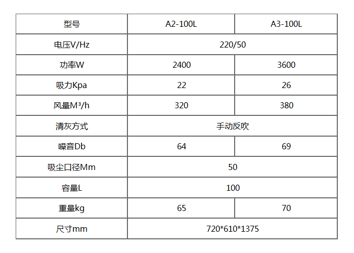 A-100L單相工業(yè)吸塵器產品參數表