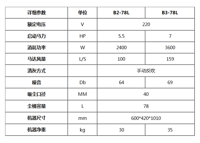 B-78L單相工業(yè)吸塵器產品參數