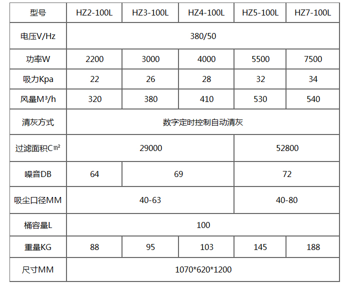 HZ-100L三相自動清灰工業(yè)吸塵器產品參數(shù)